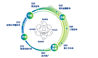 九游会j9官方网站征询服务业务示意图